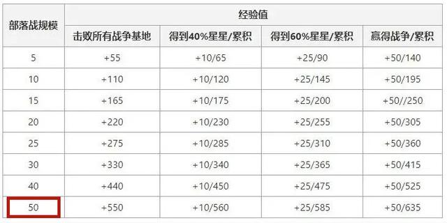 地下城私服有多少人不知道，这套猴戏首饰，歌兰蒂斯处就能兑换！1041