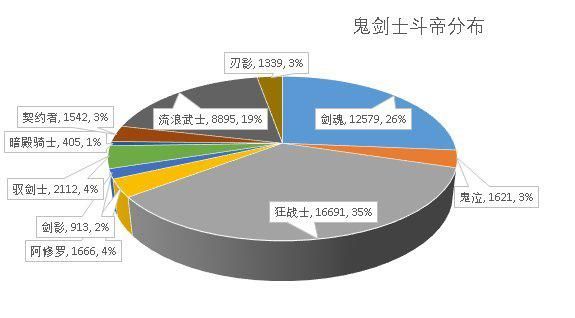 dnf烈焰私服