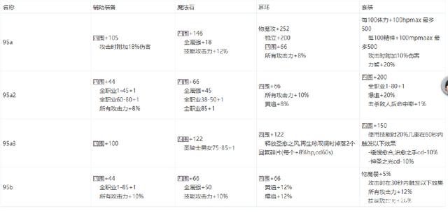 dnf私服 周年庆更新DPL比赛，魔岩石、卢克专属光环、称号轻松得251