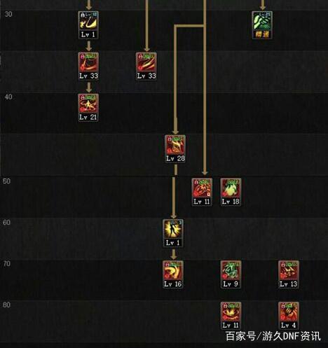 dnf私服工作室搬砖最佳角色！64开都能够轻松驾驭！419