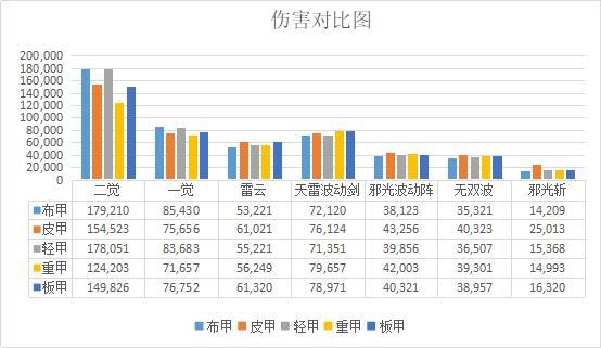 70级dnf私服魔剑433