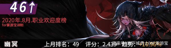 dnf私服发布网策划为收集箱明码标价，50点四维加10点属强，得花1072！748