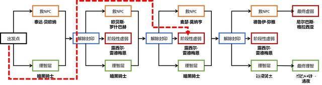 dnf公益服发布网3万邀请函刷齐两套90A防具，史诗碎片仅10%，仓库才是亮点898